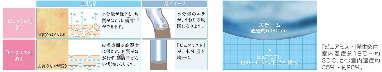 FZシリーズ　霧ヶ峰　ピュアミスト