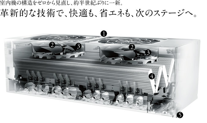 FZシリーズ　霧ヶ峰