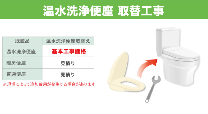 温水洗浄便座取付 新設 基本工事費 工事 コンパネ屋 本店