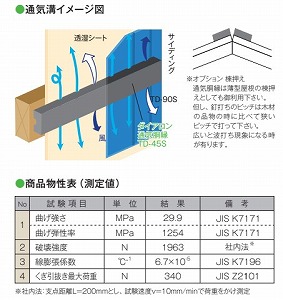 y[J[zʋCaHtOnp _CAʋC H15~W90~L2750mm [TD-90S] 12{ ABSA Ih~ L[Z[ kiosei