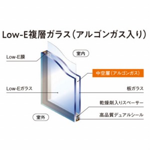 pi\jbN̓ Ⴂ 2 eX^Cv Panasonic [PUTIMADO17] W1501~2001~H2101~2450mm Low-EwKX ASKX [J[