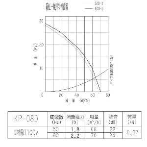 C rCppCvpt@ [q [KP-08D] iq^ ʌ` 100 ǖʁEVʎtp^ EʏEgCp oN}H