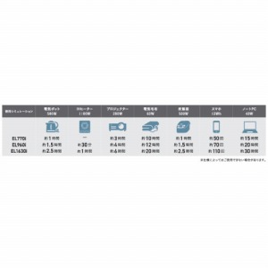 |[^ud ELV[YEL0960i EARTH POWER 13.4kg [EL0960i-A01] io1500W AC100V Lxȓo̓|[g tfBXvC Will be [J[