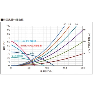 o Cg[@ O rgC^Cv(V䖄ߍ) TOTO [TYB3111GAS] 1C^Cv AC100V g[/ߗފ/C/ 14 TYB3100V[Y